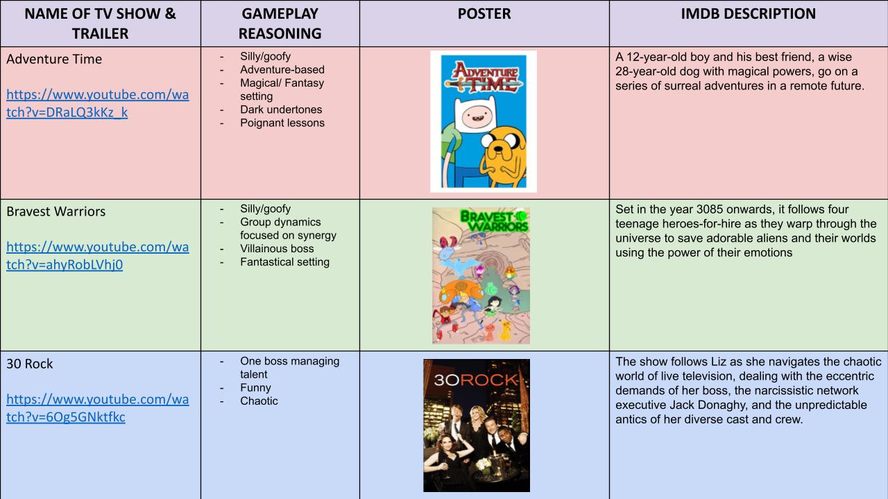 Adventures Inc World Building.pptx (1)