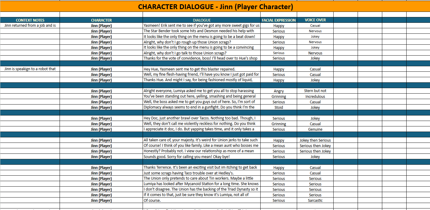 5. Created VO scripts for each character to deliver to voice actors.